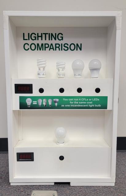 4 bulbs compared to 1 led light in tall white box
