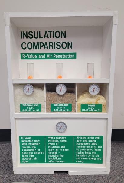 white box with 3 types of insulation comparisons