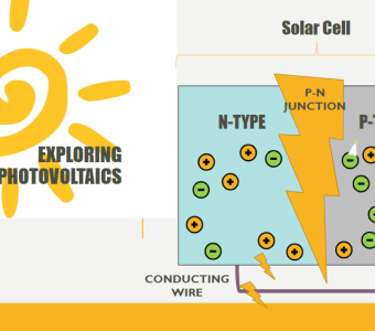 diagram labeling parts of solar cell